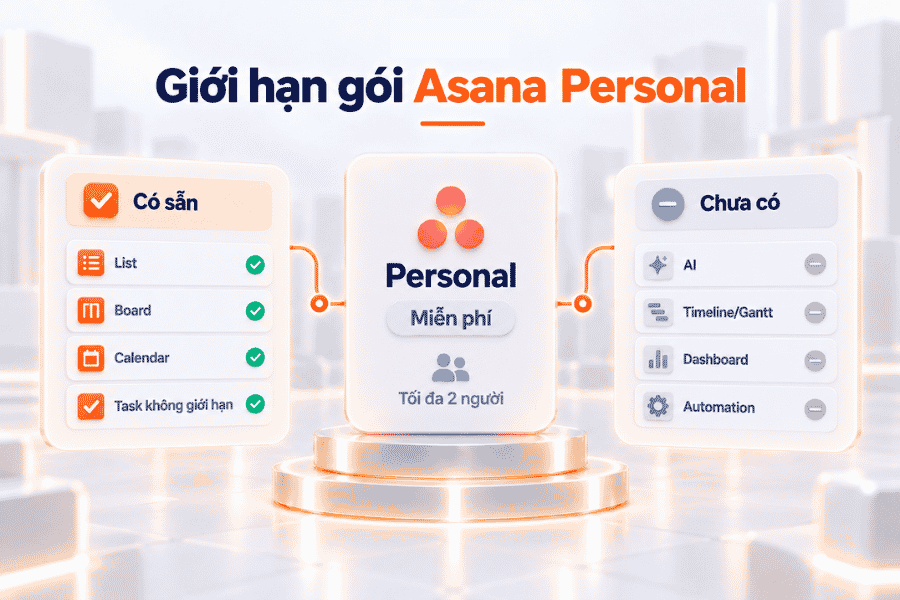 Những tính năng có sẵn và giới hạn cần lưu ý khi sử dụng gói Personal miễn phí.