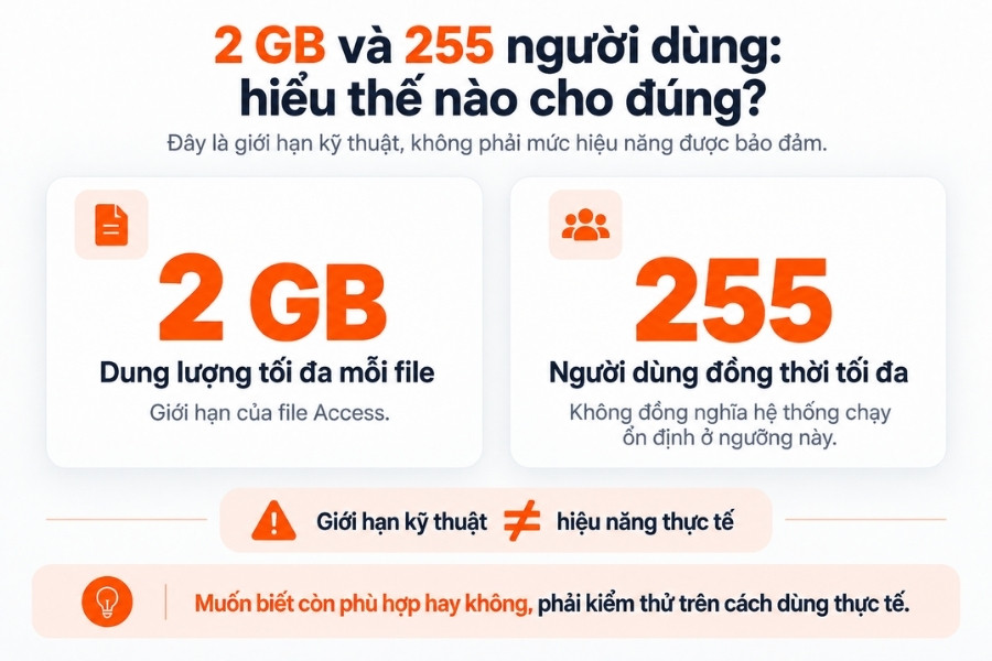 Hai thông số kỹ thuật cần hiểu đúng khi đánh giá Access