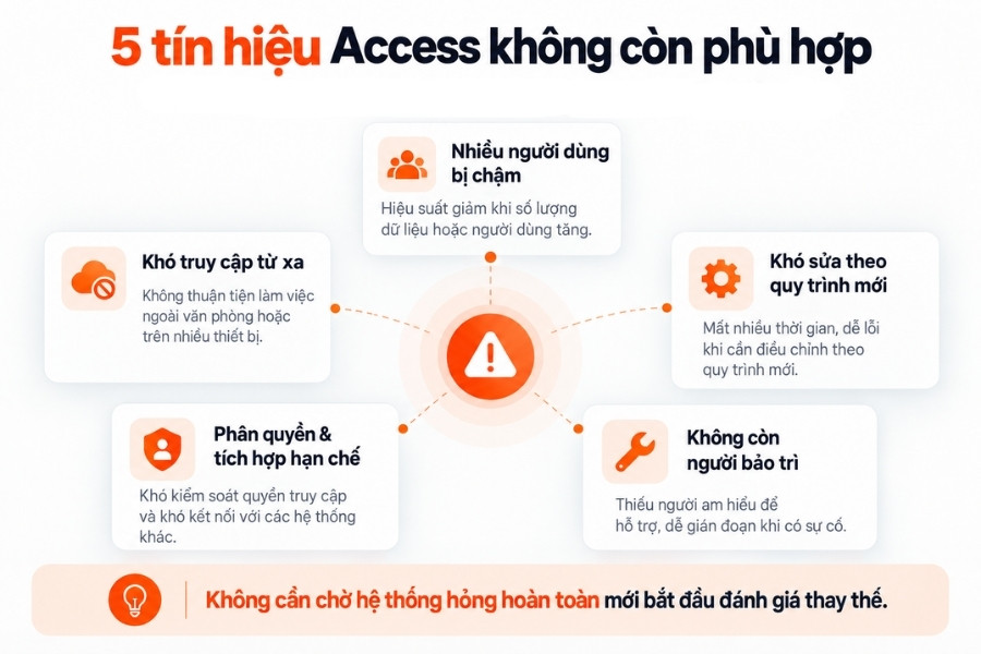 Các tín hiệu cho thấy Access bắt đầu không còn phù hợp với cách doanh nghiệp vận hành