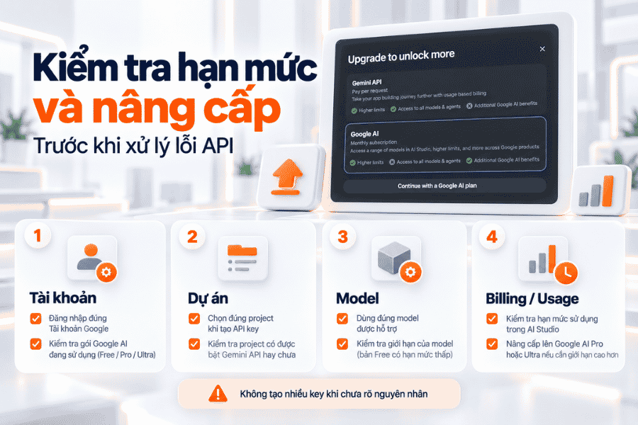 Khi Google AI Studio hoặc Gemini API gặp lỗi, nên kiểm tra lần lượt tài khoản, dự án, mô hình, quota và trạng thái billing trước khi thay đổi prompt hoặc tạo thêm API key.