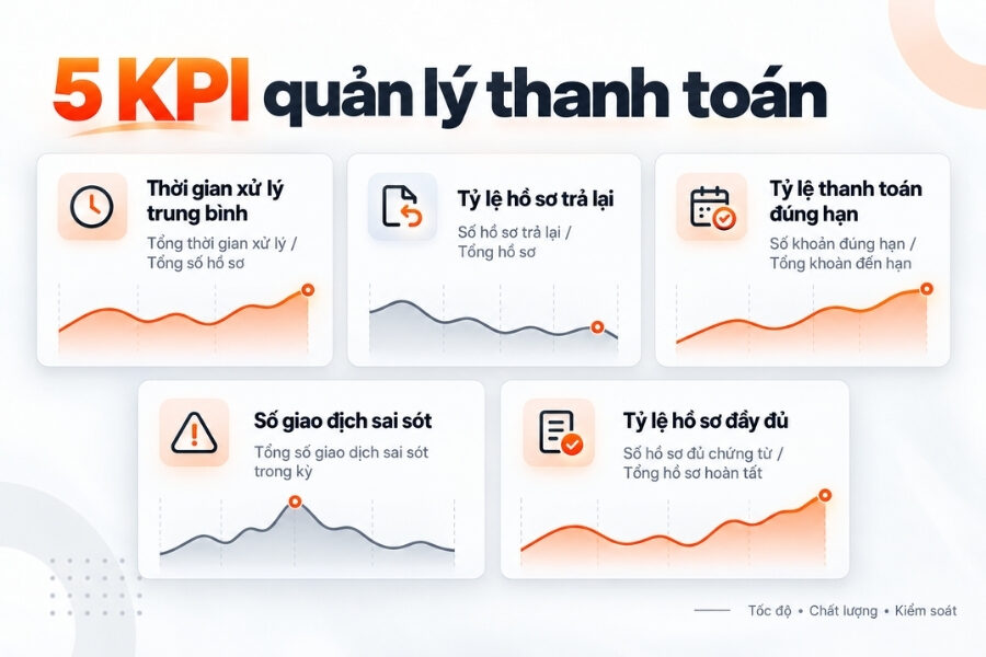 5 KPI quản lý thanh toán
