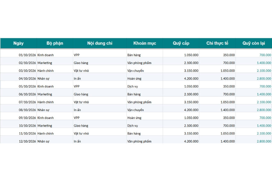 Mẫu file excel quản lý quỹ chi vặt theo bộ phận