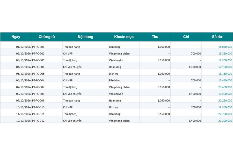 Mẫu file excel quản lý thu chi công ty theo tháng
