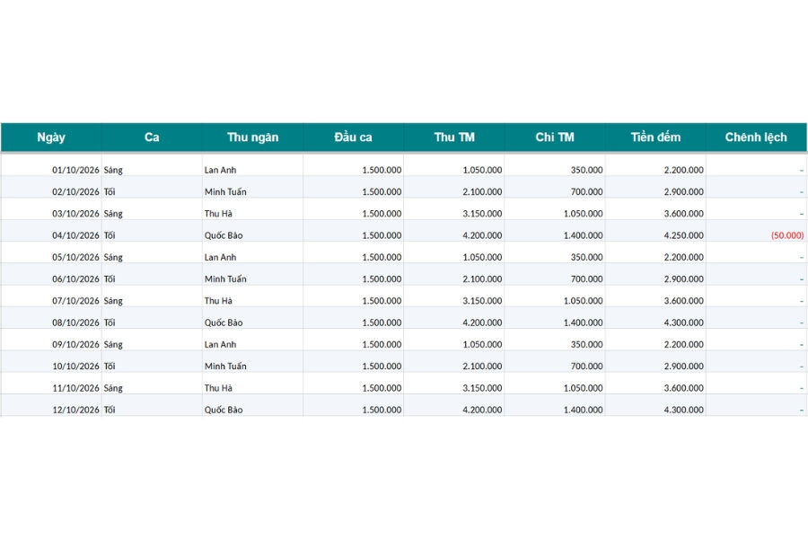 Mẫu file excel quản lý thu chi cửa hàng theo ca