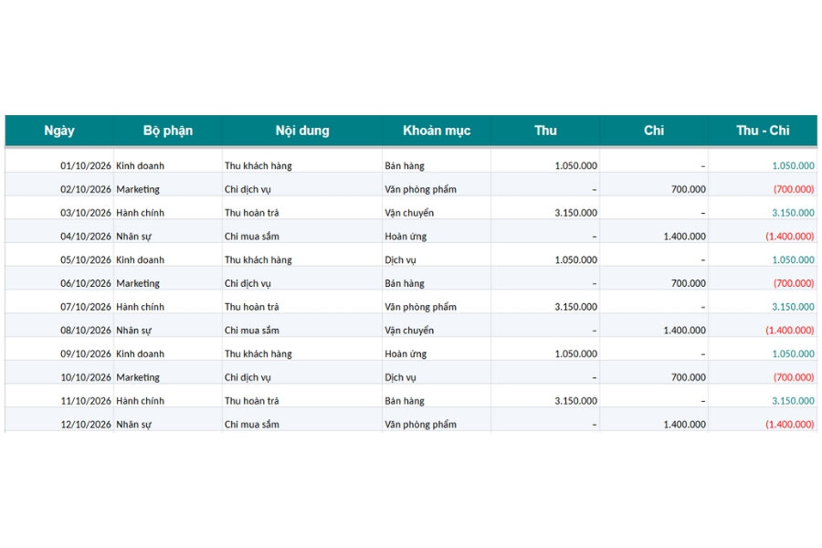 Mẫu file excel quản lý thu chi nội bộ theo phòng ban