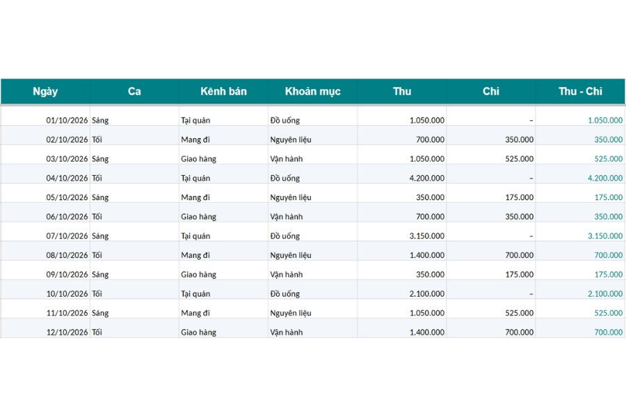 Mẫu file excel quản lý thu chi quán cafe, F&B