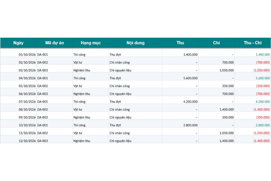 Mẫu file excel quản lý thu chi theo dự án, công trình