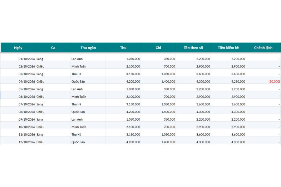 Mẫu file excel sổ quỹ có kiểm kê cuối ngày