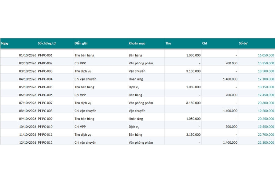 Mẫu file excel sổ quỹ nội bộ cơ bản