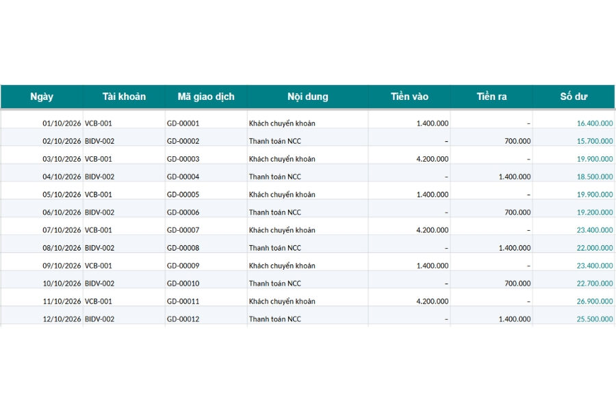 Mẫu excel theo dõi tiền gửi ngân hàng