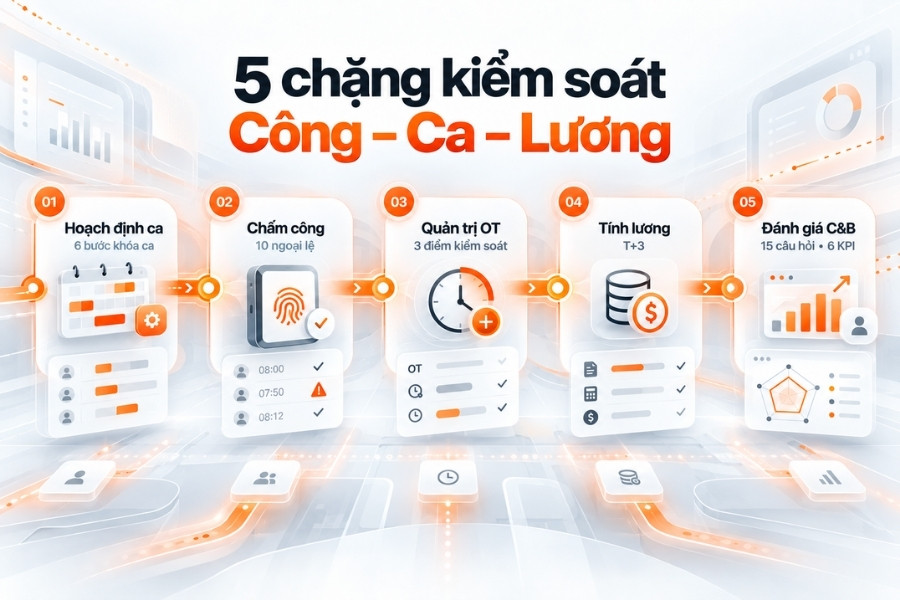 Tổng quan 5 chương chính trong E-book