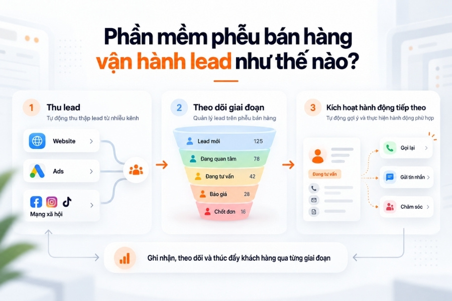 Tổng quan vai trò của phần mềm phễu bán hàng trong việc quản lý lead
