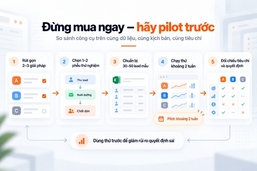 Lộ trình thử nghiệm giúp giảm rủi ro trước khi mua