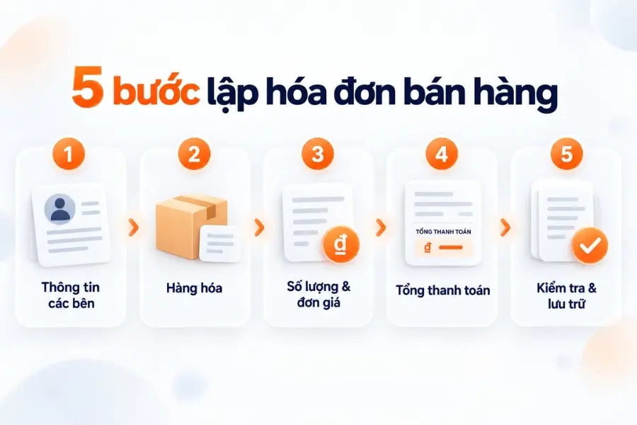 5 bước lập hóa đơn bán hàng