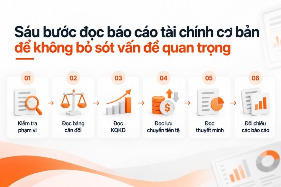 Sáu bước đọc báo cáo tài chính cơ bản để không bỏ sót vấn đề quan trọng