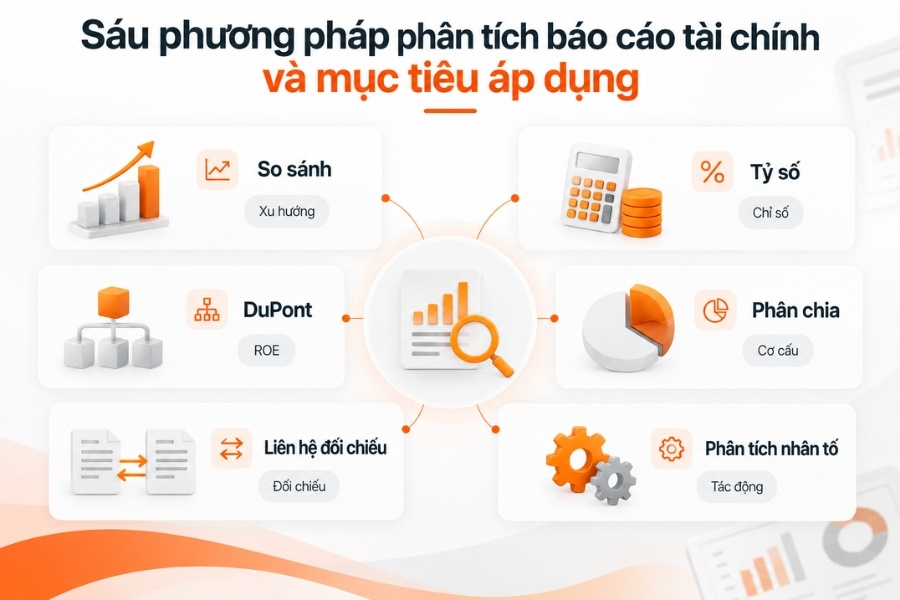 Tóm tắt 6 phương pháp và mục đích sử dụng.
