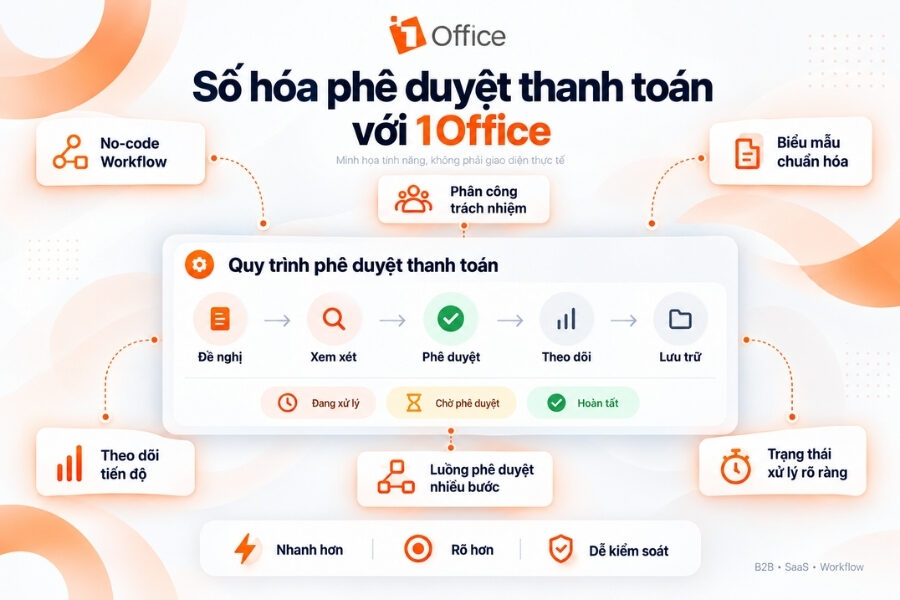 Số hóa phê duyệt với 1Office