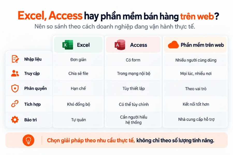 So sánh ba hướng quản lý bán hàng theo cách vận hành thực tế