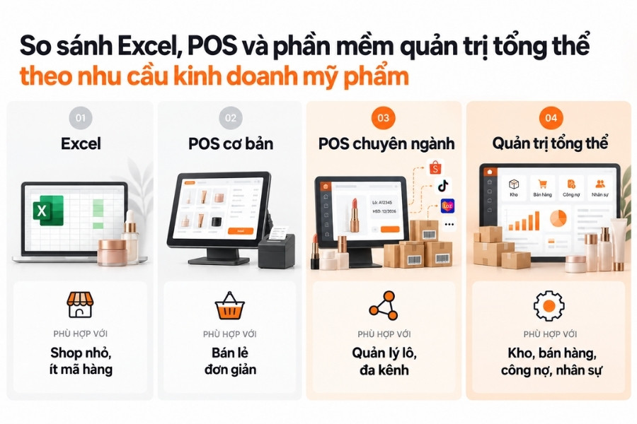 Phân biệt phạm vi ứng dụng của Excel, POS và phần mềm quản trị tổng thể.
