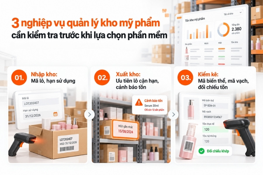 Các nghiệp vụ quản lý hàng hóa cần ưu tiên khi đánh giá phần mềm bán hàng mỹ phẩm.