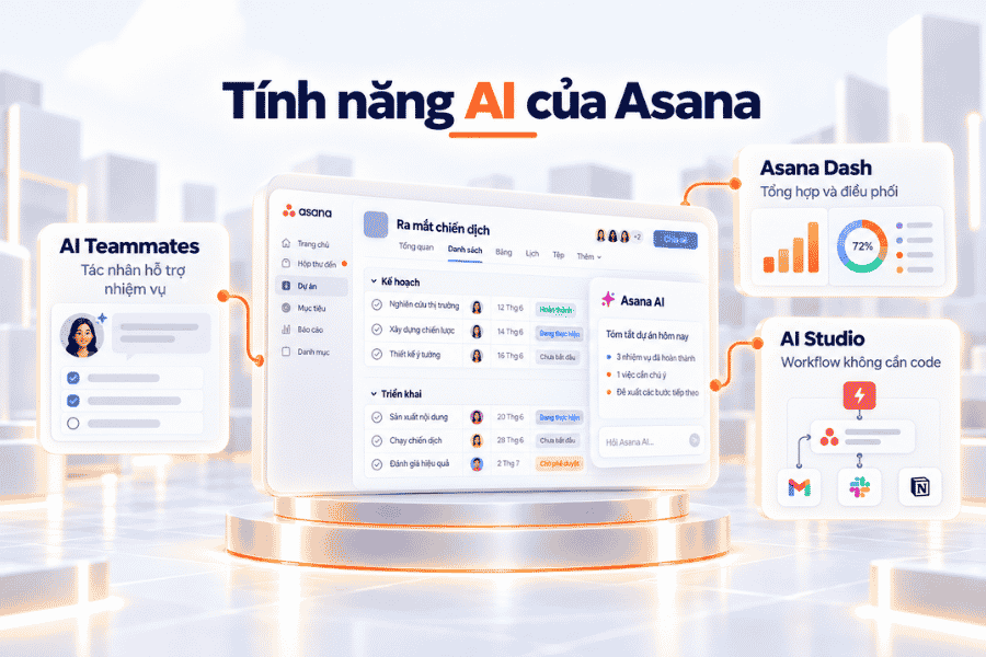 Minh họa cách AI hỗ trợ xử lý công việc, tóm tắt, trường thông minh và workflow.