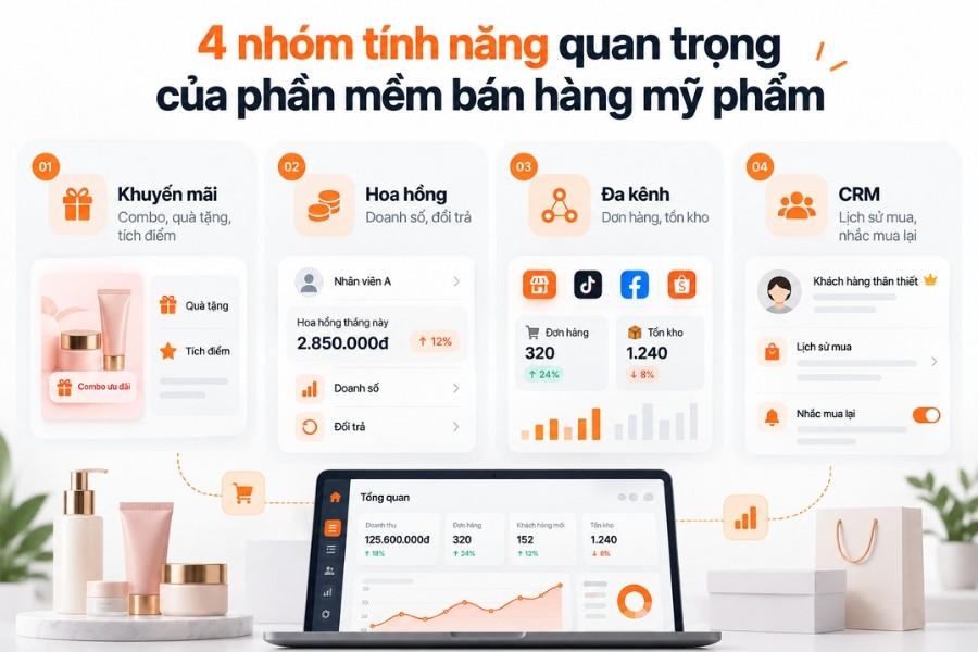 4 nhóm tính năng hỗ trợ bán hàng và chăm sóc khách hàng trong ngành mỹ phẩm.