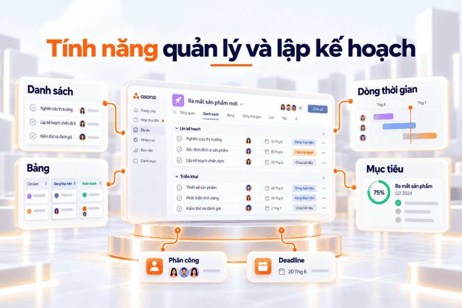 Các công cụ quản lý công việc gồm danh sách, bảng, timeline, mục tiêu, phân công và deadline.