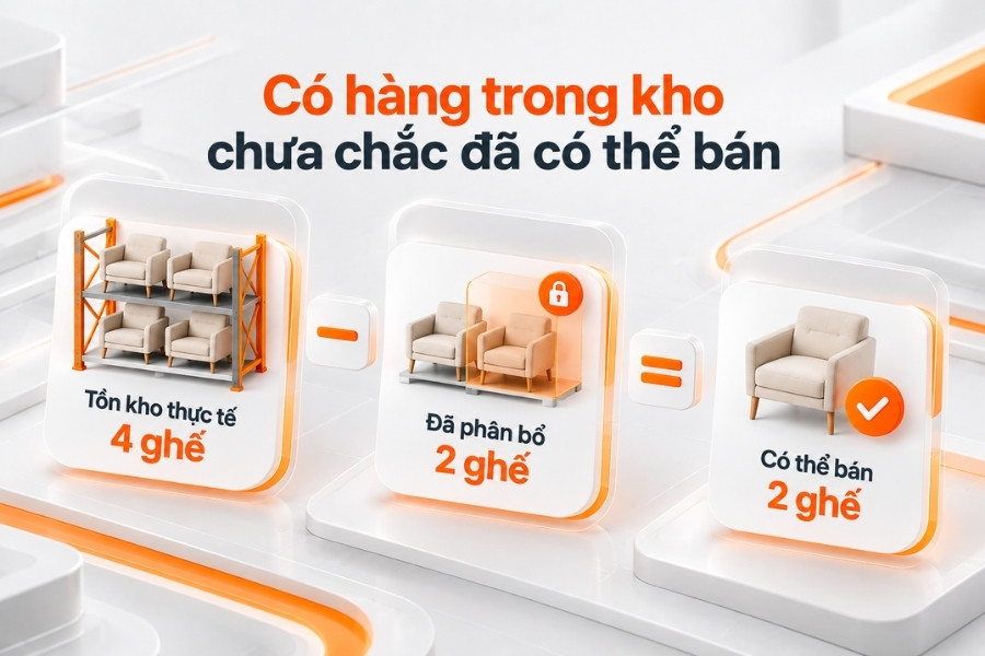 Giúp phân biệt tồn thực tế với số lượng thực sự có thể cam kết bán