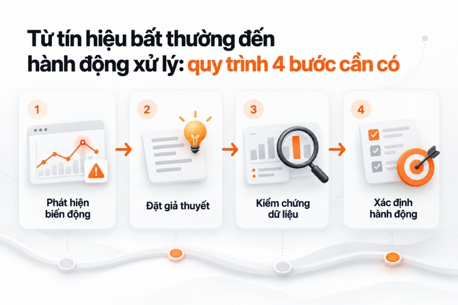 Từ tín hiệu bất thường đến hành động xử lý: quy trình 4 bước cần có
