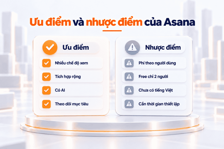 Tổng hợp các ưu điểm và hạn chế quan trọng khi sử dụng Asana trong doanh nghiệp.